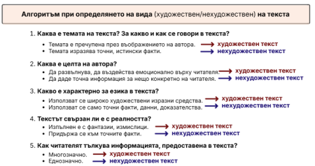 Алгоритъм при определянето на вида на текста